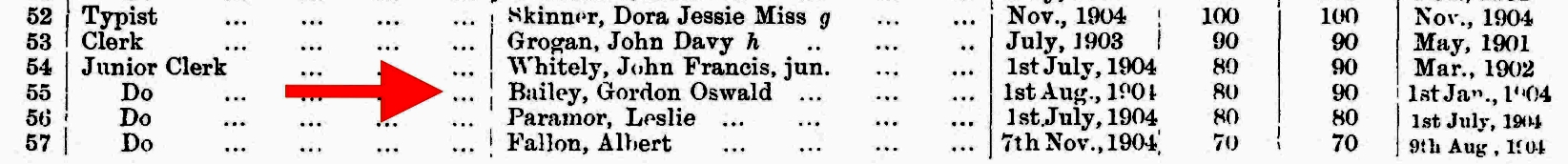 Images/Content-3-5/Content [3-5] 00003A.jpg@Gordon Oswald as Junior Clerk 1904